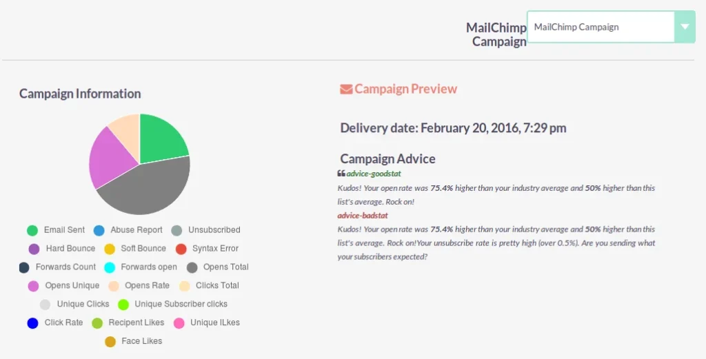 Suitecrm Mailchimp Reports