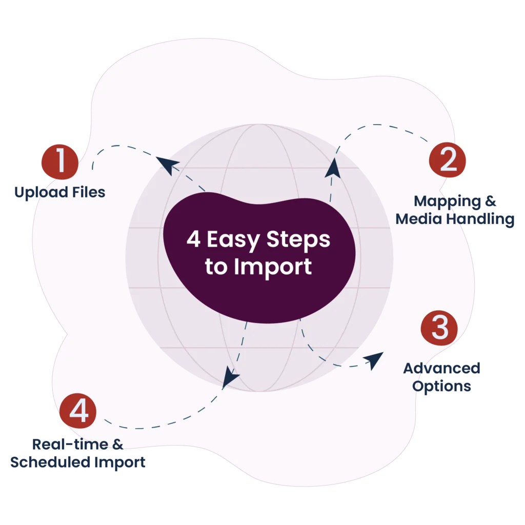 4-Easy-Steps-to-Import