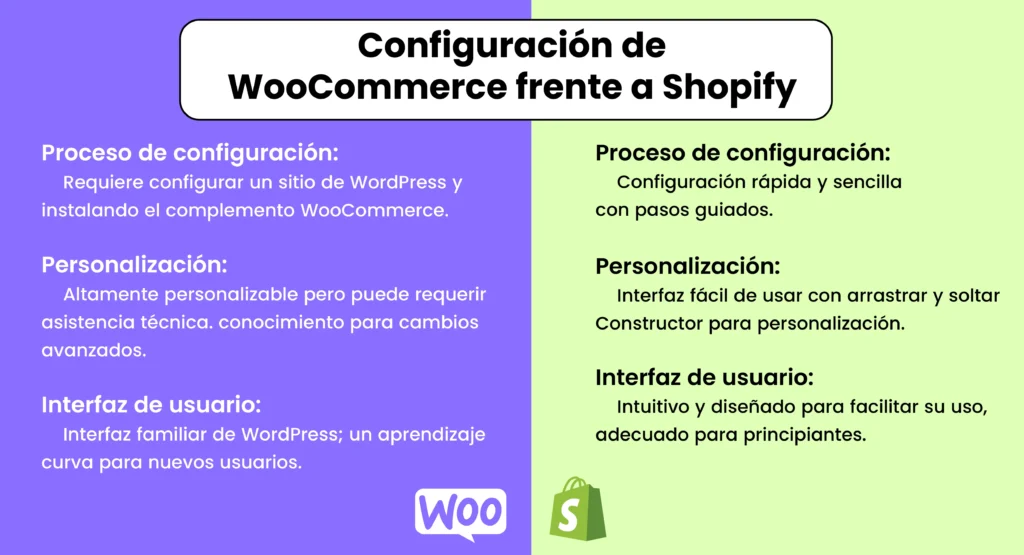 Configuración-de-WooCommerce-frente-a-Shopify