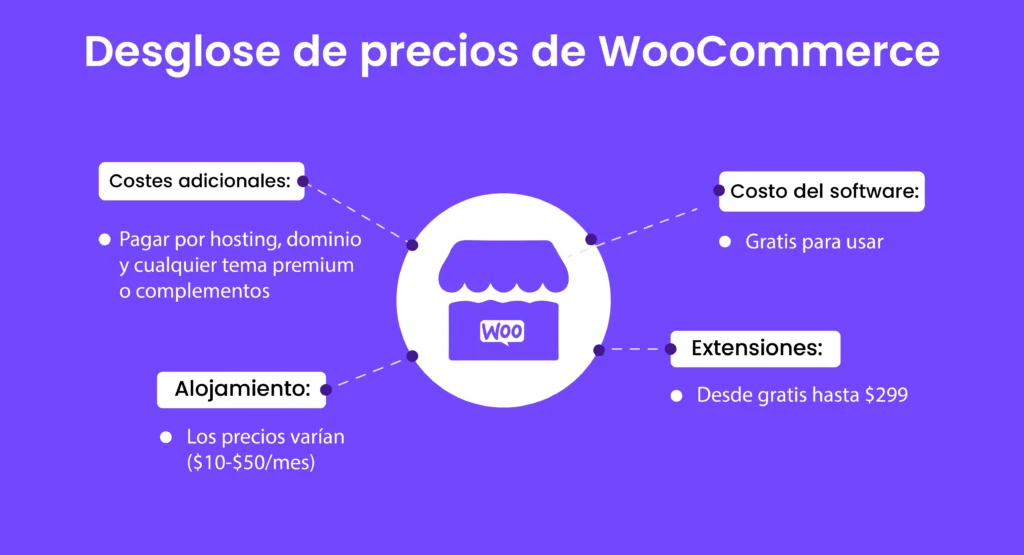 Desglose-de-precios-de-WooCommerce