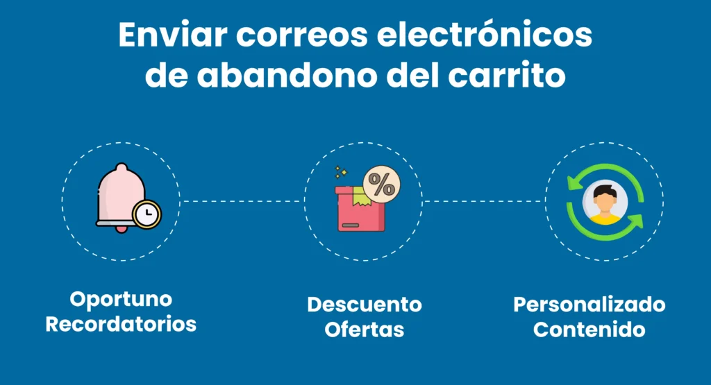 Enviar-correos-electronicos-de-abandono-del-carrito