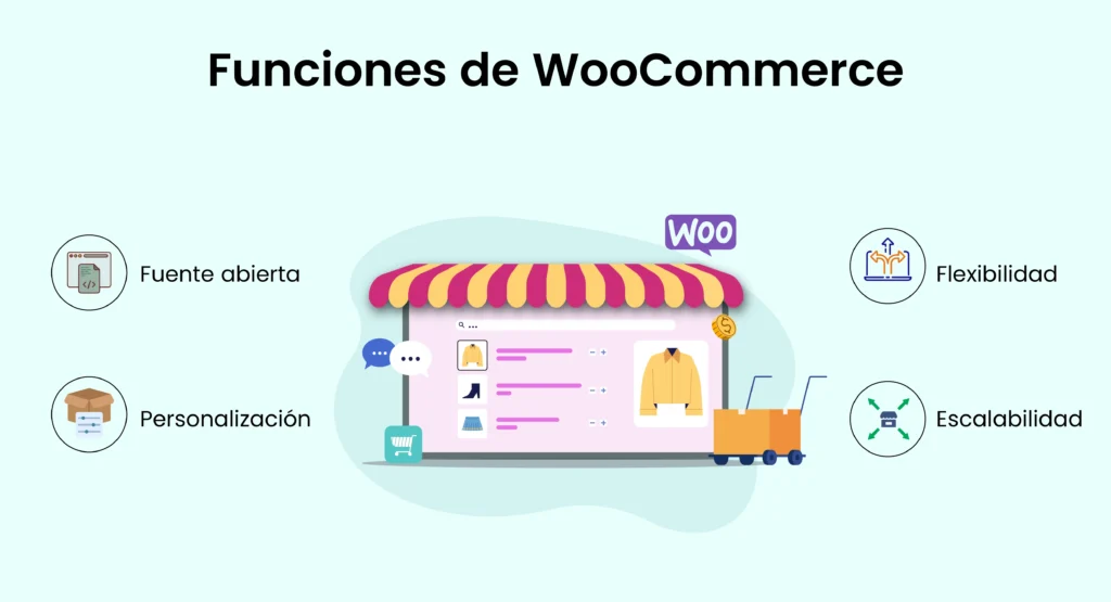 Funciones-de-WooCommerce