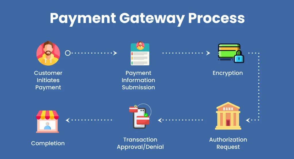 Payment-Gateway-Process