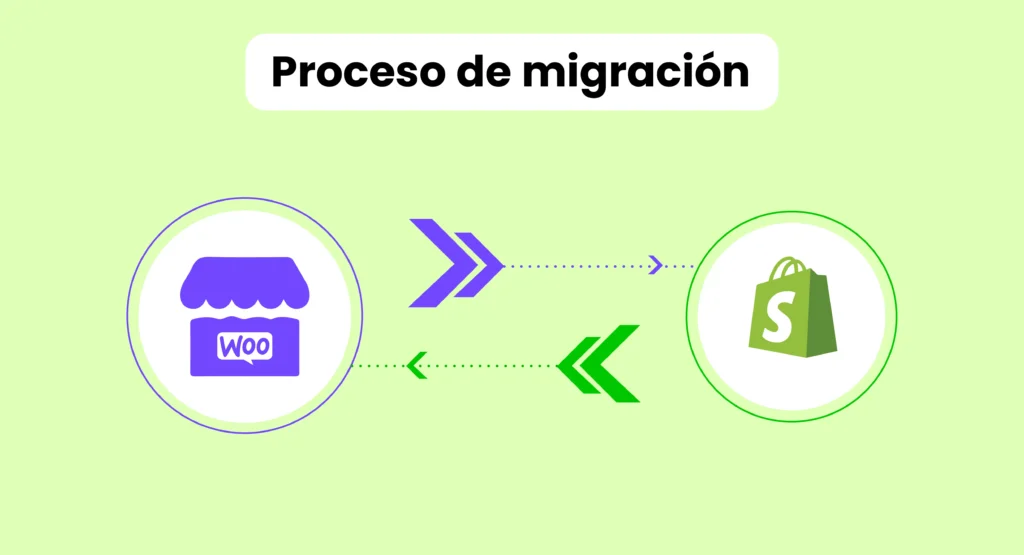 Proceso-de-migración