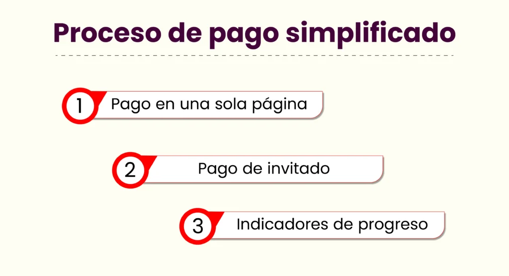 Proceso-de-pago-simplificado