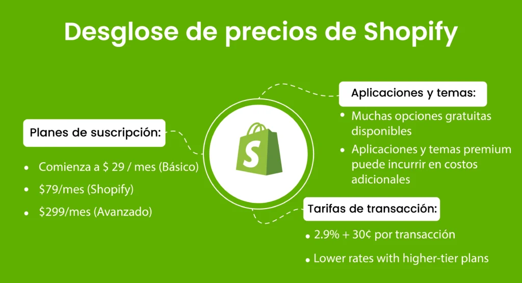 Ruptura-de-precios-de-Shopify