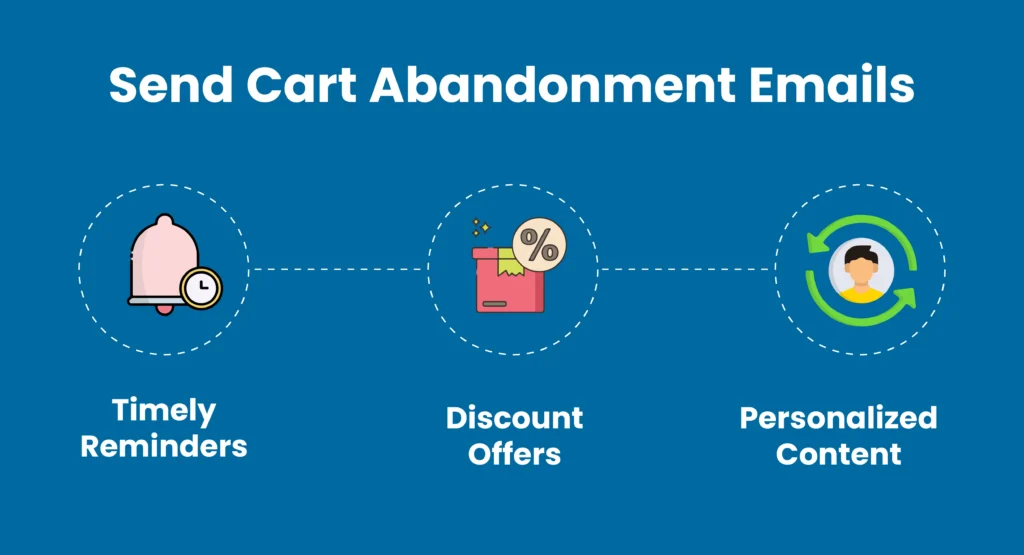 Send-Cart-Abandonment-Emails