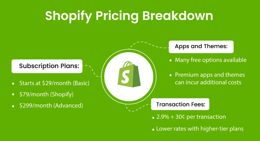 Shopify-Pricing-Breakdown