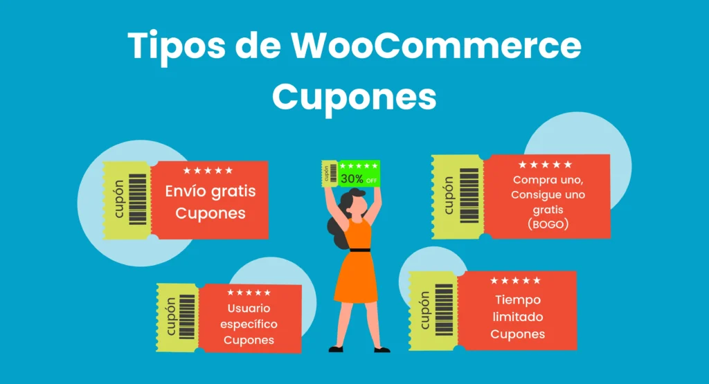 Tipos-de-Cupones-de-Woocommerce