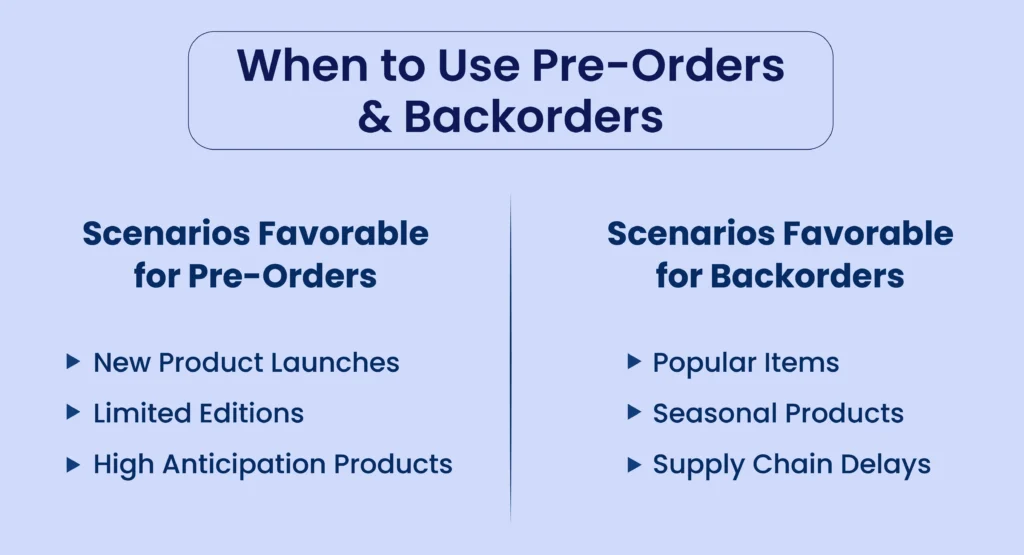 When-to-Use-Pre-Orders-Backorders