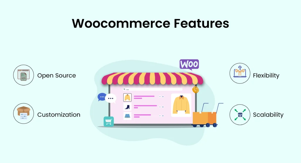 Woocommerce-Features