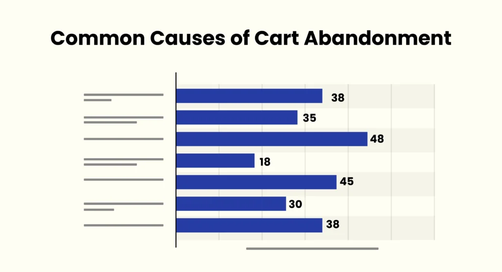 common-causes-of-cart-abandonment