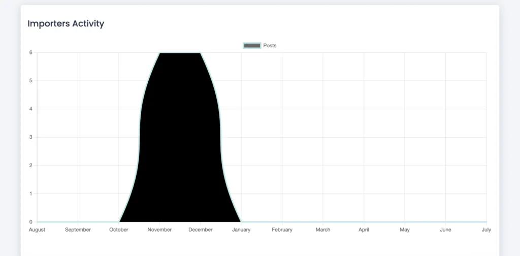 ultimate-csv-wpimport-dashboard-month