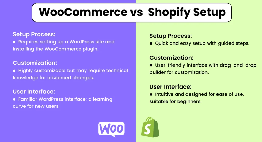 woocommerce-vs-shopify