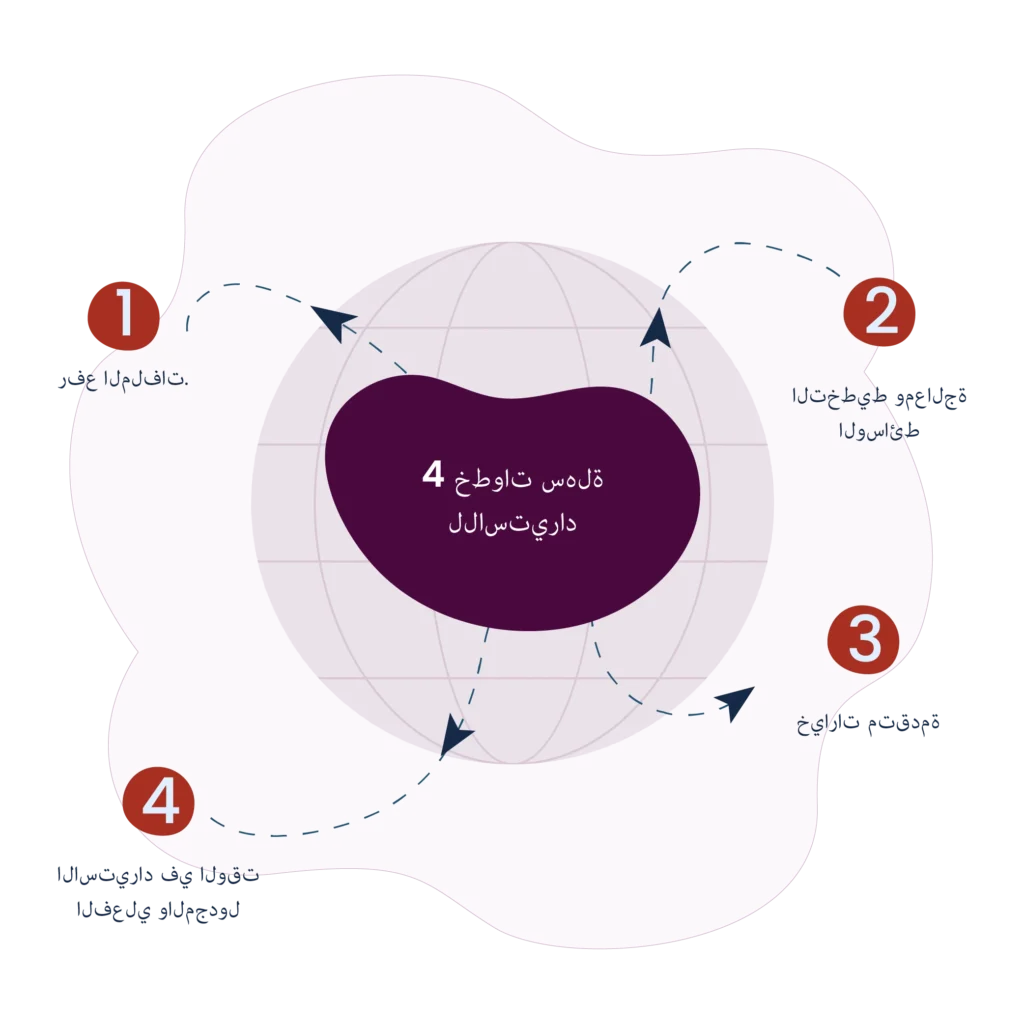 4-خطوات-سهلة-للاستيراد