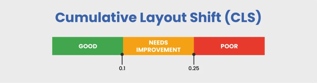 Cumulative-Layout-Shift