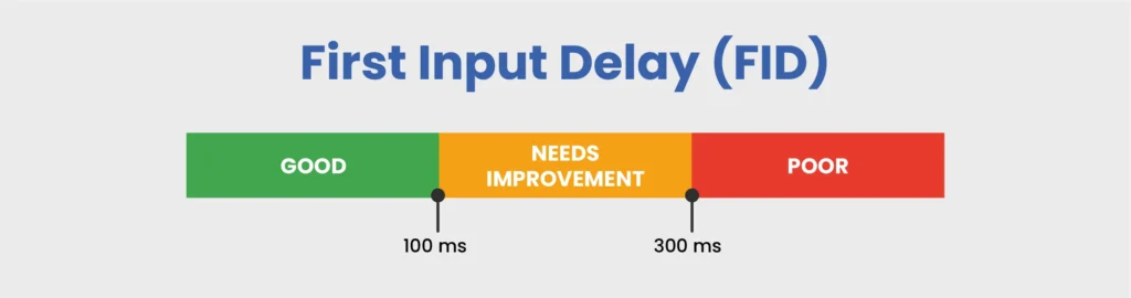 First-Input-Delay