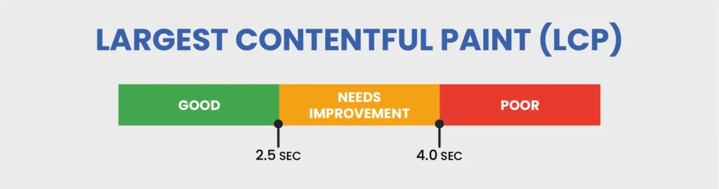 LARGEST-CONTENTFUL-PAINT