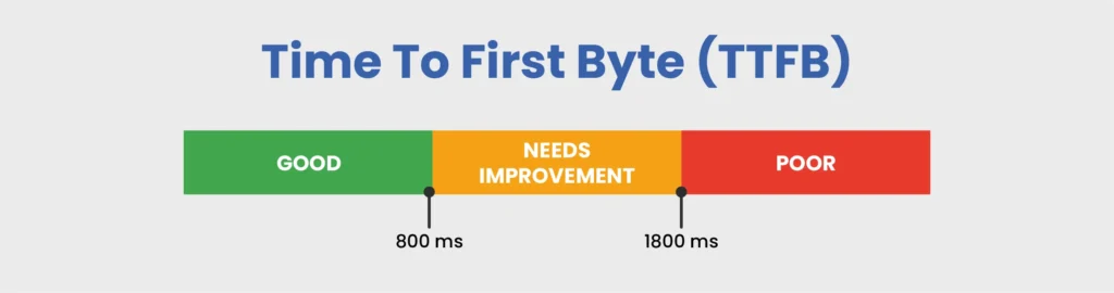 Time-To-First-Byte