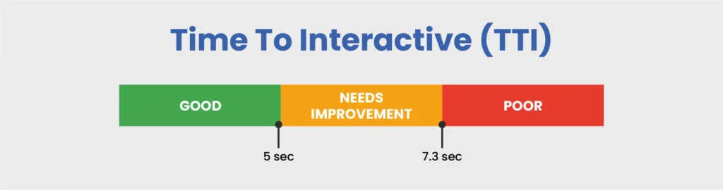 Time-To-Interactive