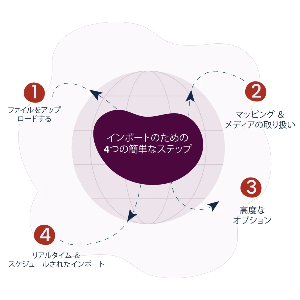 インポートまでの-4-つの簡単なステップ-csv-importer