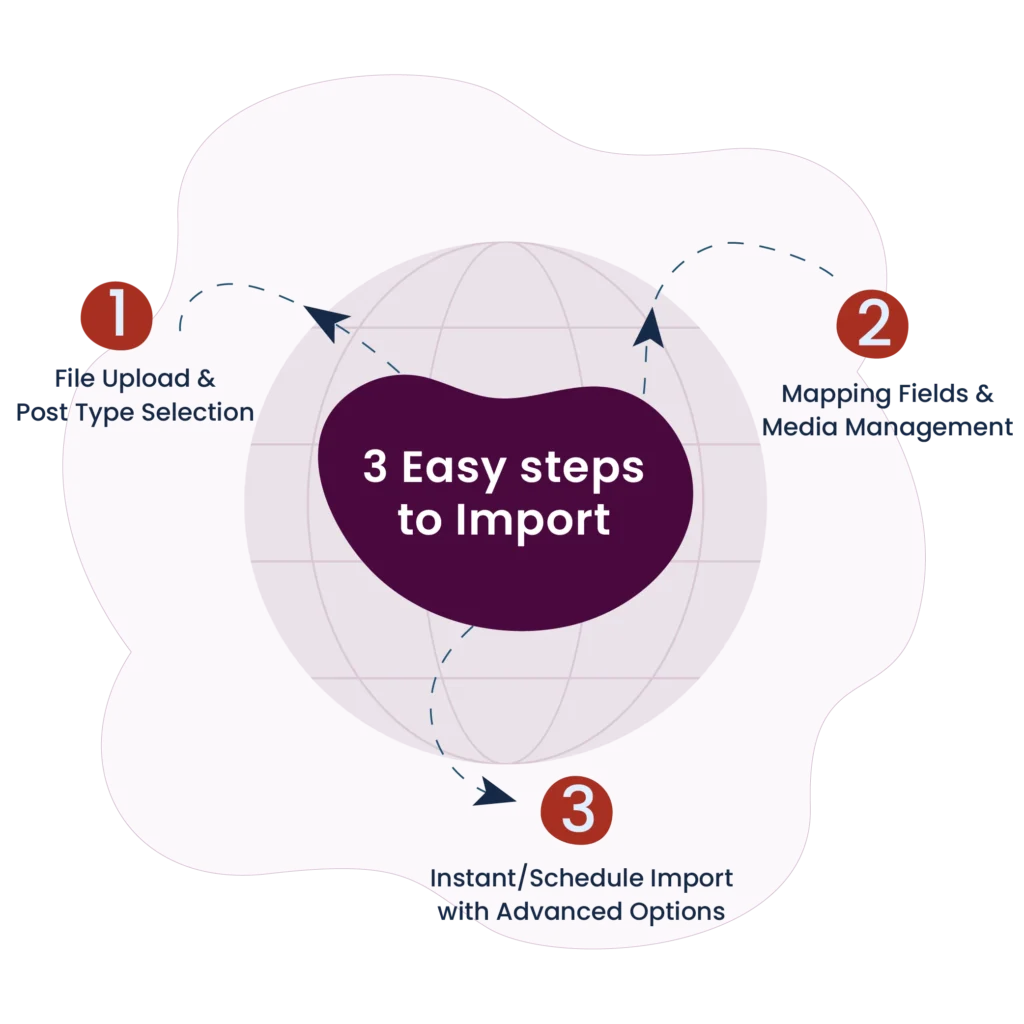 3-easy-steps-to-import