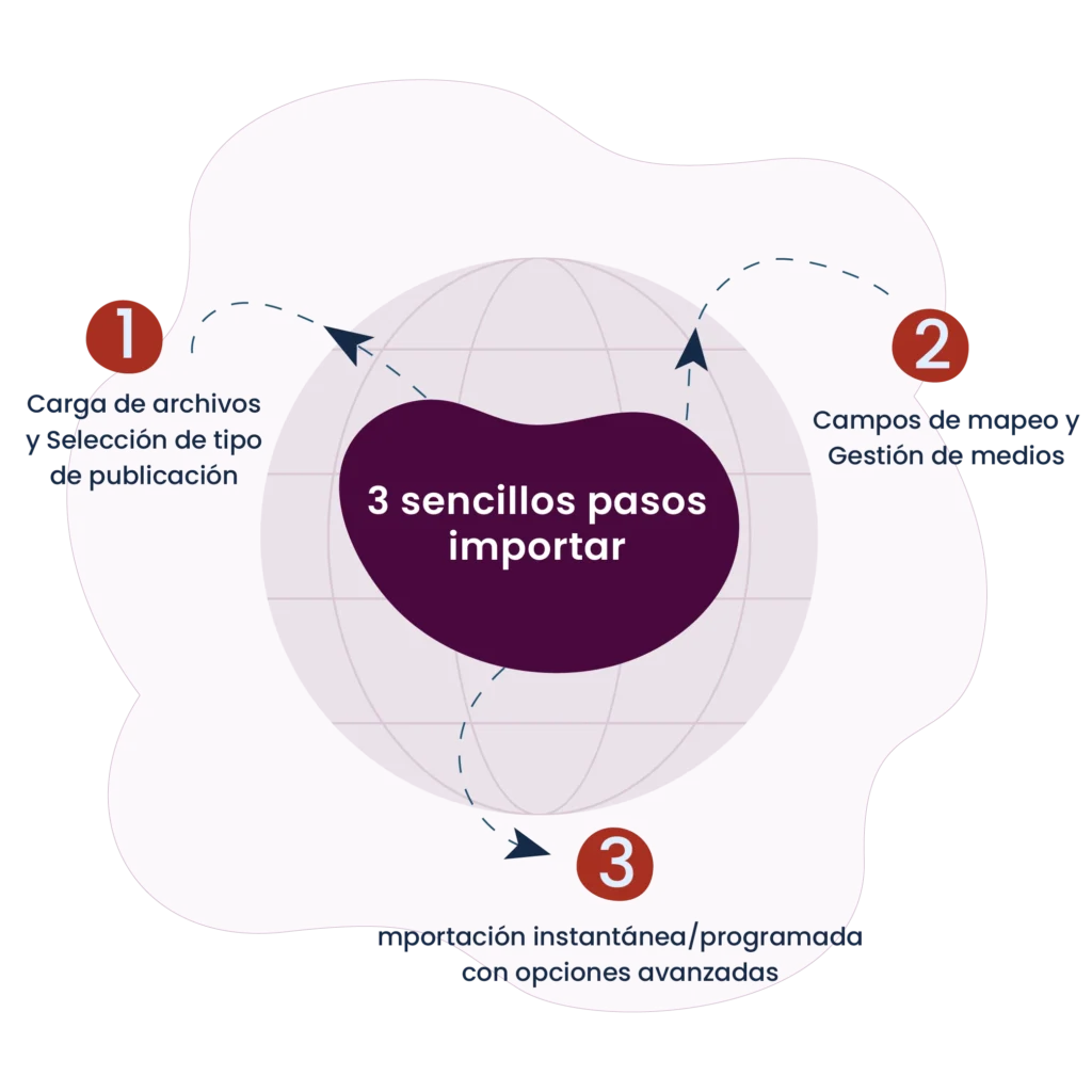 3-easy-steps-to-import-es