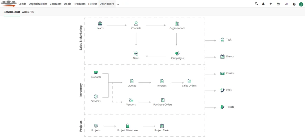 Announcing Joforce 1.5: Global Search, Kanban and more 3 Global Notifications JoForce