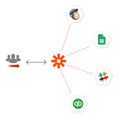 Zapier Integration 1 JoForce Zaiper Integration Connect with zapier