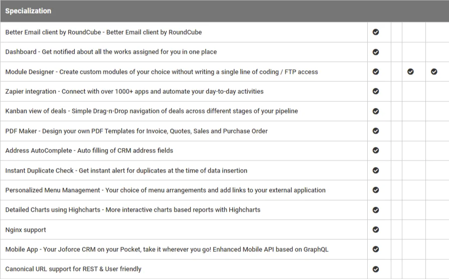CRM comparison - Joforce vs Vtiger 2 joforce vs vtigercrm suitecrm 2