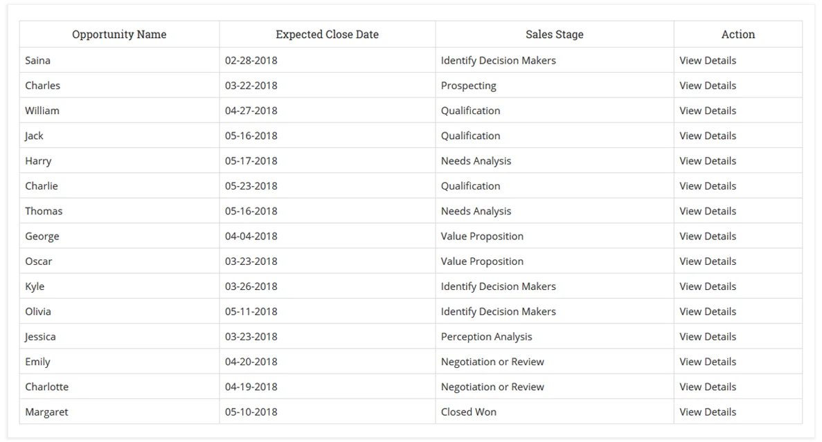 CRM Reports 1 report generation