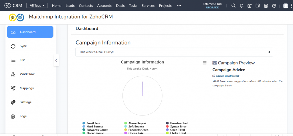 Zoho Mailchimp- Dashboard