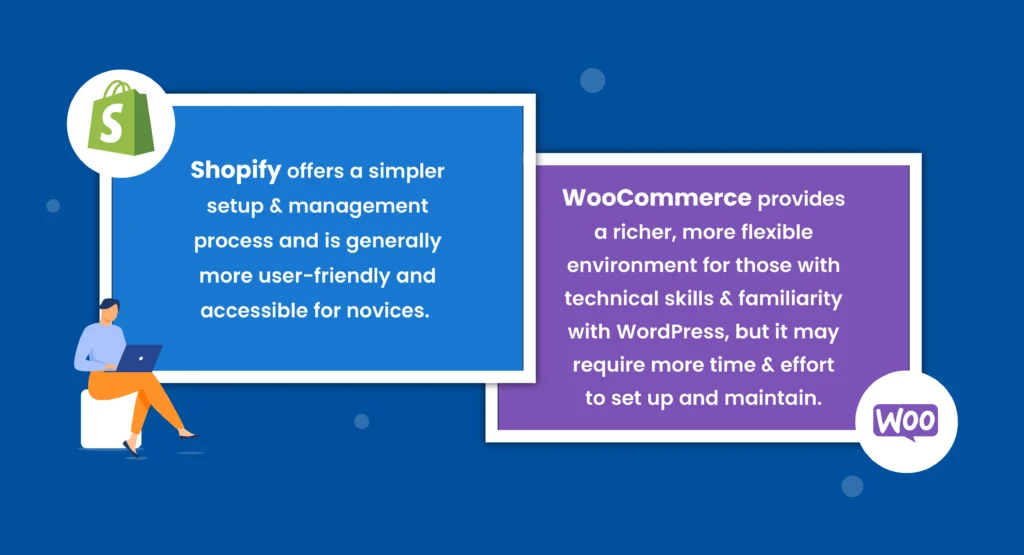 Shopify vs. WooCommerce: Which Platform is Right for You? 3 Comparison-chart-of-ease-of-use-between-Shopify-and-WooCommerce