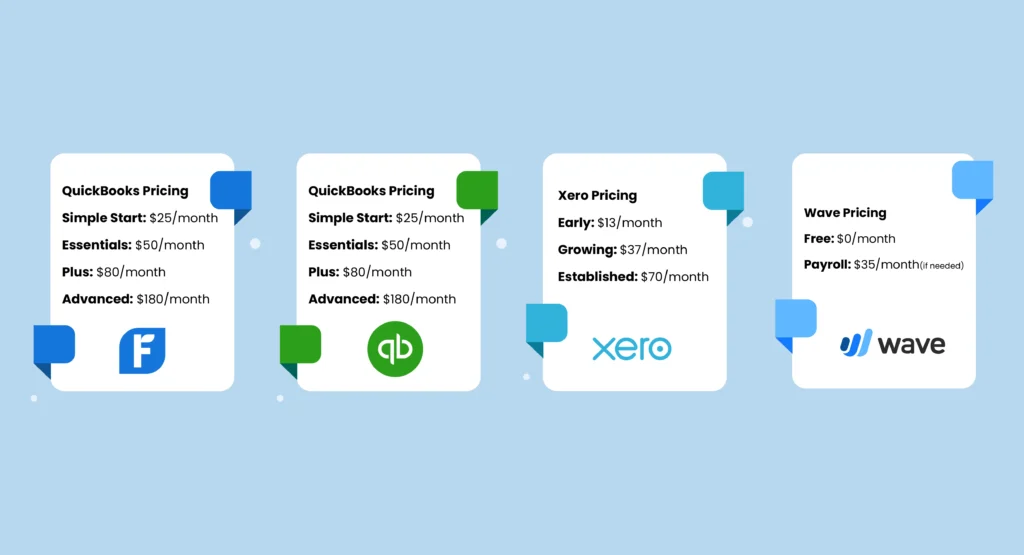FreshBooks vs. Other Accounting Software: A Detailed Comparison 2 Comparison-table-of-pricing-for-FreshBooks-QuickBooks-Xero-and-Wave