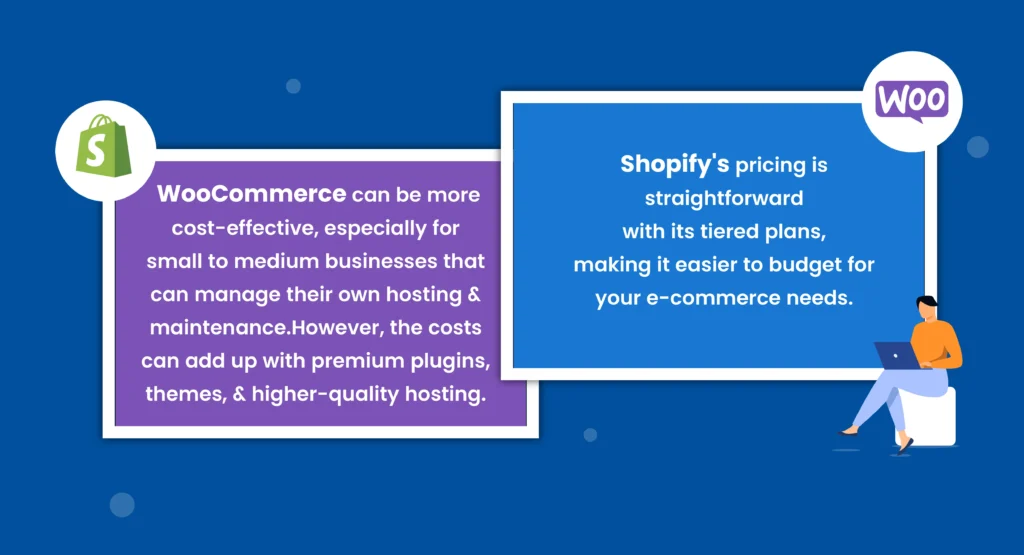Shopify vs. WooCommerce: Which Platform is Right for You? 4 Cost comparison between Shopify and WooCommerce
