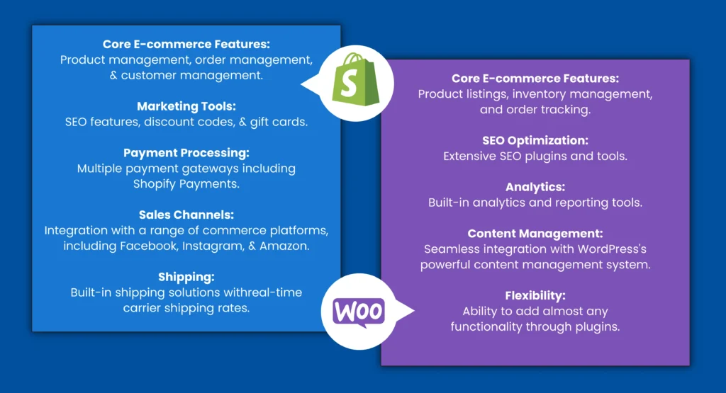 Shopify vs. WooCommerce: Which Platform is Right for You? 5 Functionality comparison between Shopify and WooCommerce