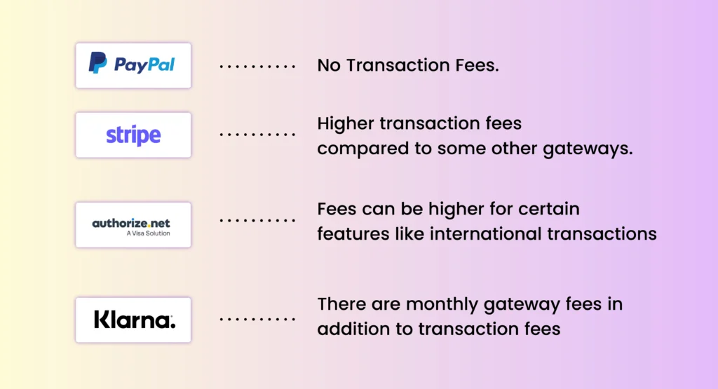 The Best Payment Gateways for Shopify 4 Image showing a comparison of fees among top payment gateways