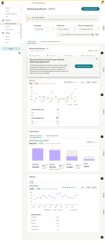 Mailchimp Open Rate Optimization - Practical Tips and Tricks 9 Mailchimp Analytics Dashboard
