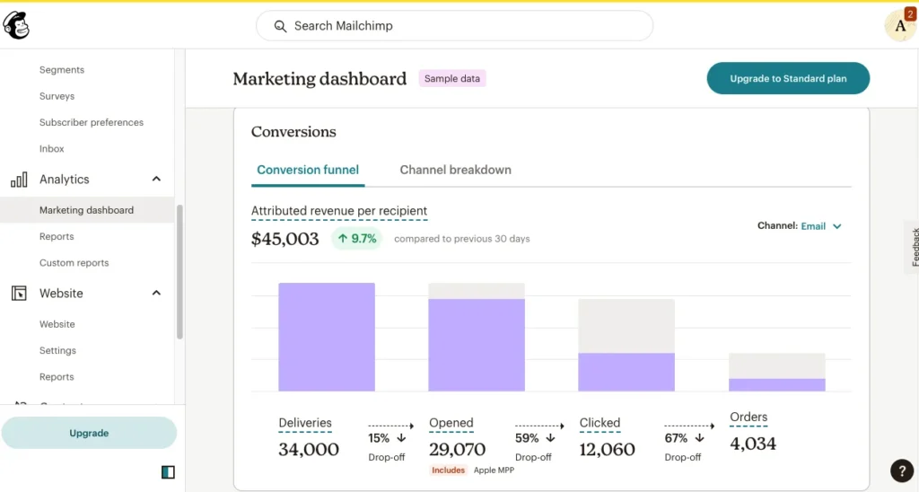 How to Create Engaging Email Campaigns with Mailchimp 2 Mailchimp-Marketing-Dashboard