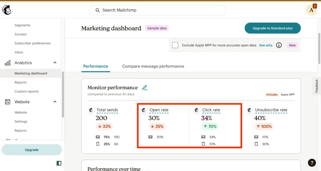 How to Use Mailchimp for E-commerce Businesses 9 Mailchimp Performance metrics