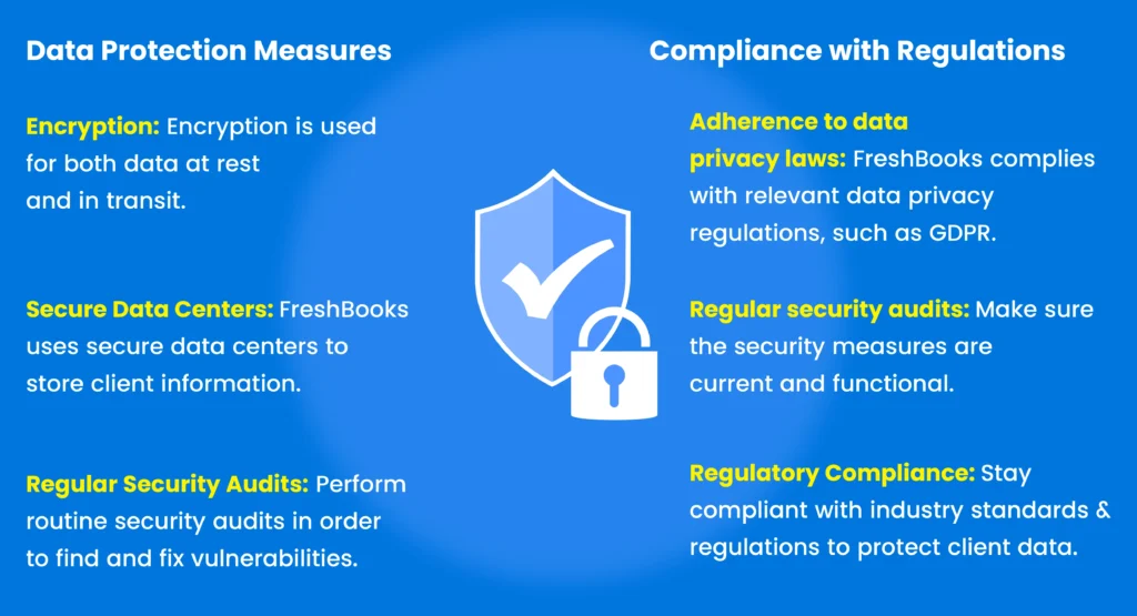 Streamlining Client Management with FreshBooks 6 Security and Privacy Measures Infographic
