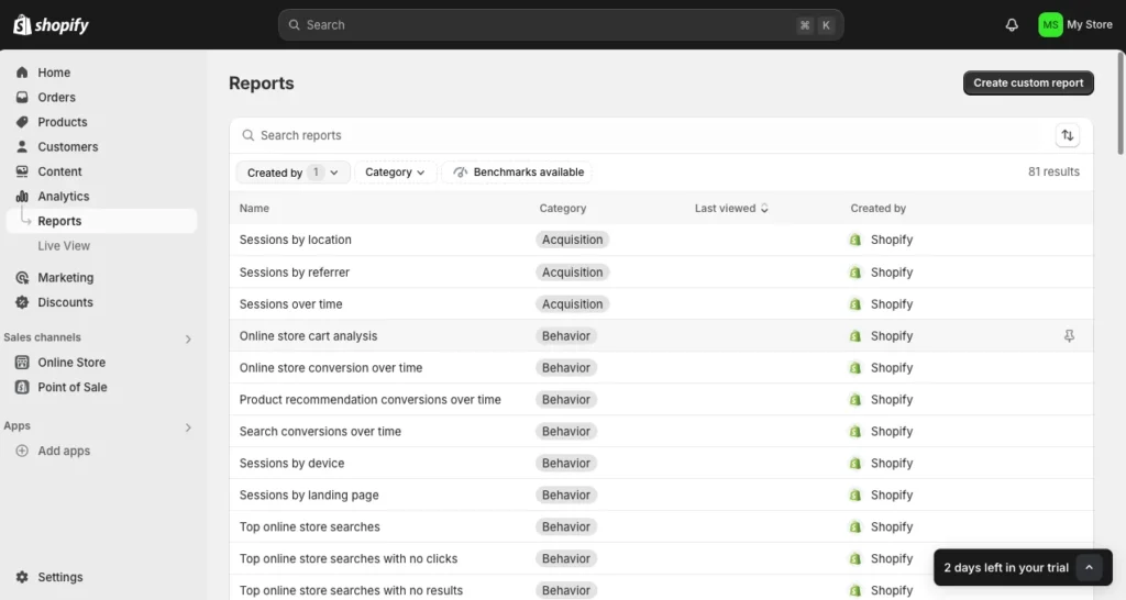Managing Inventory Efficiently with Shopify 2 Shopify Reports