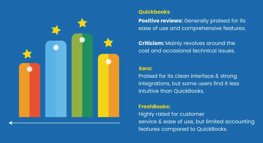 QuickBooks vs. Other Accounting Software: A Comparison 9 User reviews and rating chart