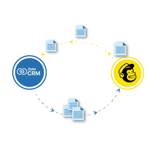 Bulk Data Migration 1 zoho-crm-mailchimp