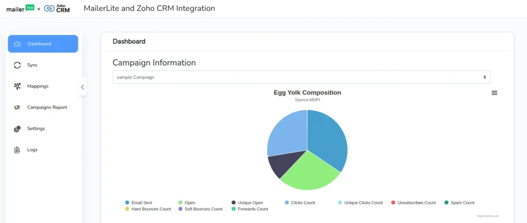 MailerLite Integration for Zoho CRM 13 MailerLite-Dashboard